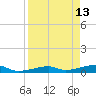Cocoanut Key tide chart for Monday, April 13, 2026