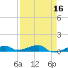 Cocoanut Key tide chart for Thursday, April 16, 2026