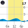 Cocoanut Key tide chart for Friday, April 17, 2026