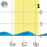 Cocoanut Key tide chart for Wednesday, April 1, 2026