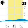 Cocoanut Key tide chart for Thursday, April 23, 2026