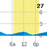 Cocoanut Key tide chart for Monday, April 27, 2026