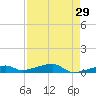Cocoanut Key tide chart for Wednesday, April 29, 2026