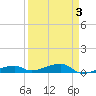 Cocoanut Key tide chart for Friday, April 3, 2026