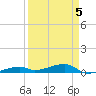 Cocoanut Key tide chart for Sunday, April 5, 2026