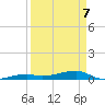 Cocoanut Key tide chart for Tuesday, April 7, 2026
