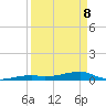 Cocoanut Key tide chart for Wednesday, April 8, 2026