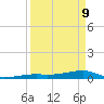 Cocoanut Key tide chart for Thursday, April 9, 2026