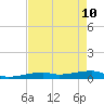 Cocoanut Key tide chart for Sunday, May 10, 2026