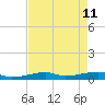 Cocoanut Key tide chart for Monday, May 11, 2026