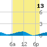 Cocoanut Key tide chart for Wednesday, May 13, 2026