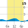 Cocoanut Key tide chart for Friday, May 15, 2026