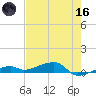 Cocoanut Key tide chart for Saturday, May 16, 2026