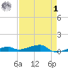 Cocoanut Key tide chart for Friday, May 1, 2026