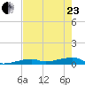 Cocoanut Key tide chart for Saturday, May 23, 2026