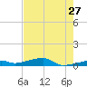 Cocoanut Key tide chart for Wednesday, May 27, 2026