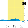 Cocoanut Key tide chart for Saturday, May 30, 2026