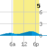 Cocoanut Key tide chart for Tuesday, May 5, 2026