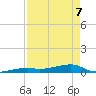 Cocoanut Key tide chart for Thursday, May 7, 2026