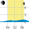 Cocoanut Key tide chart for Saturday, May 9, 2026