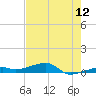 Cocoanut Key tide chart for Friday, June 12, 2026