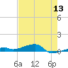 Cocoanut Key tide chart for Saturday, June 13, 2026