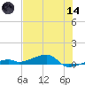 Cocoanut Key tide chart for Sunday, June 14, 2026