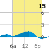 Cocoanut Key tide chart for Monday, June 15, 2026