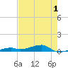 Cocoanut Key tide chart for Monday, June 1, 2026