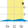 Cocoanut Key tide chart for Saturday, June 6, 2026