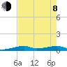 Cocoanut Key tide chart for Monday, June 8, 2026