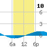 Cocodrie tide chart for Sunday, January 10, 2021
