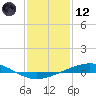 Cocodrie tide chart for Tuesday, January 12, 2021