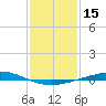 Cocodrie tide chart for Friday, January 15, 2021