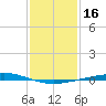 Cocodrie tide chart for Saturday, January 16, 2021