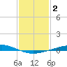 Cocodrie tide chart for Saturday, January 2, 2021
