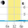 Cocodrie tide chart for Wednesday, January 6, 2021