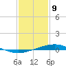 Cocodrie tide chart for Saturday, January 9, 2021