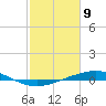 Cocodrie tide chart for Tuesday, February 9, 2021