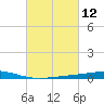 Cocodrie tide chart for Friday, March 12, 2021