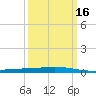 Cocodrie tide chart for Tuesday, March 16, 2021