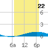 Cocodrie tide chart for Monday, March 22, 2021