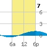Cocodrie tide chart for Sunday, March 7, 2021
