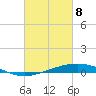 Cocodrie tide chart for Monday, March 8, 2021