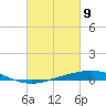 Cocodrie tide chart for Tuesday, March 9, 2021
