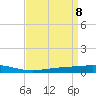 Cocodrie tide chart for Thursday, April 8, 2021