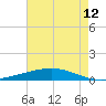 Cocodrie tide chart for Wednesday, May 12, 2021