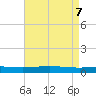 Cocodrie tide chart for Friday, May 7, 2021