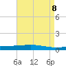 Cocodrie tide chart for Saturday, May 8, 2021
