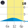 Cocodrie tide chart for Thursday, June 10, 2021